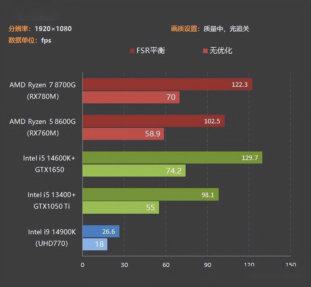 e3 GTX960 独显_e3 GTX960 独显_e3 GTX960 独显