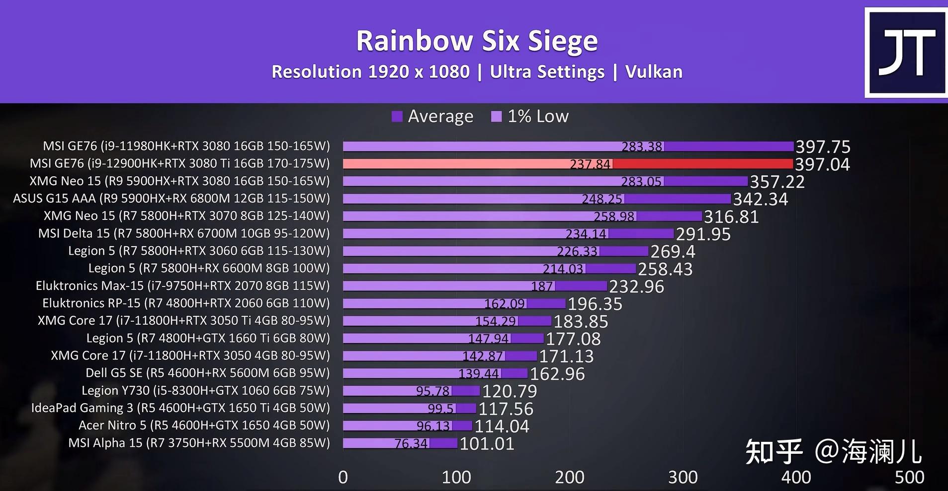 gtx650玩游戏_玩游戏英语_玩游戏手机推荐