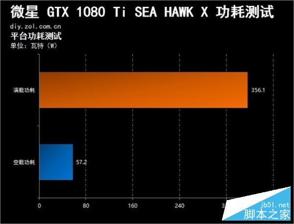 GTX 970+i5：游戏性能爆表，预算更亲民，兼容性极佳，散热出色