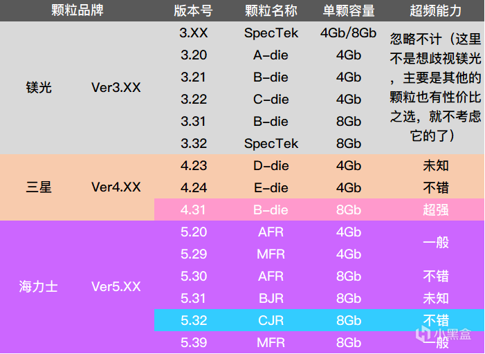 华硕超频bios设置_华硕gtx750ti超频_华硕超频设置