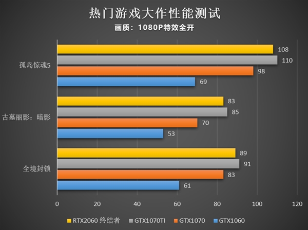 影驰750ti骁将驱动_影驰gtx750最佳驱动_影驰gtx750ti显卡驱动