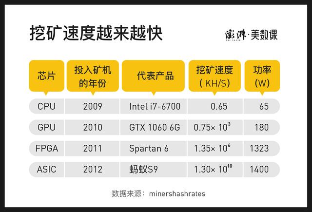 gtx660可以挖矿吗_挖矿可以随时停止吗_挖矿可以赚钱吗