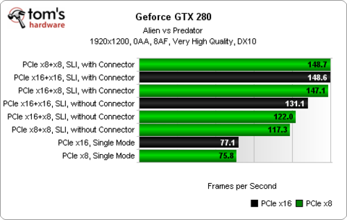 能交火的显卡有哪些_双gtx1050ti能交火吗_a卡和n卡能不能交火