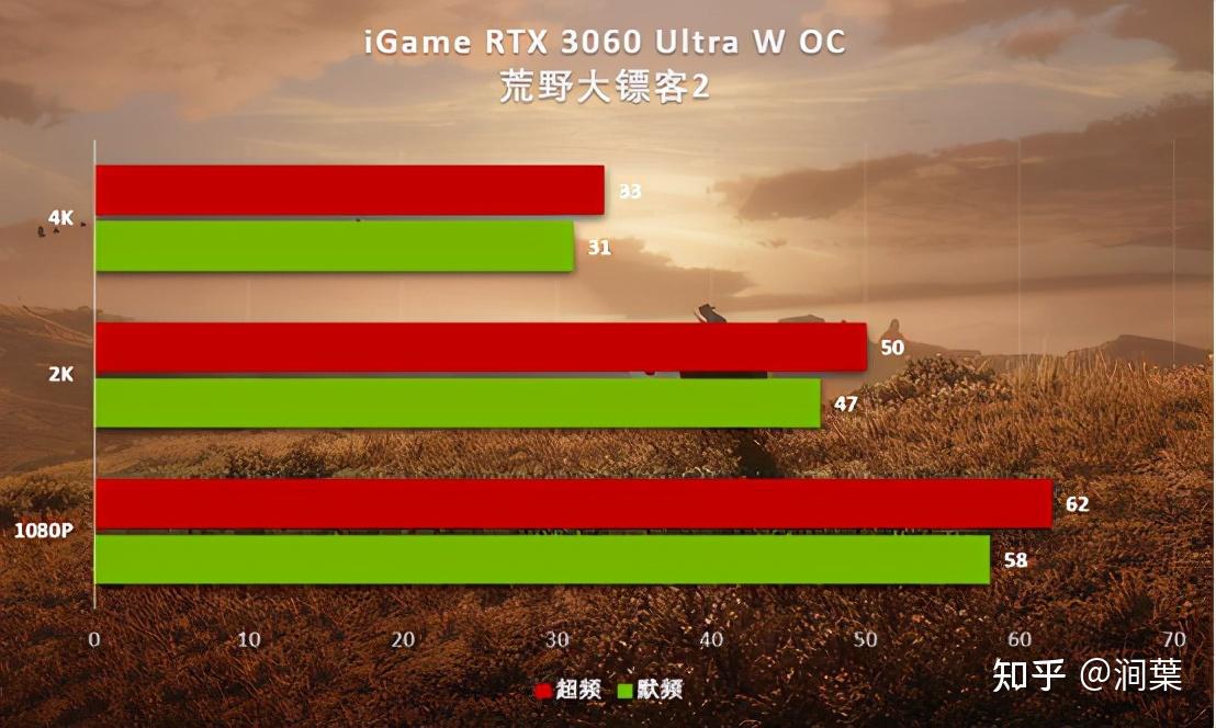 GTX 670显卡：十大看点揭秘，性能狂潜力爆表