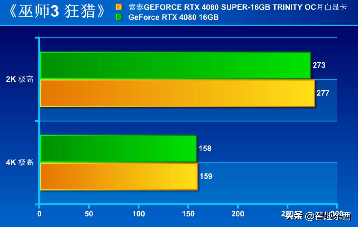 美国GTX 1080 Ti价格揭秘：高价背后的抢手原因