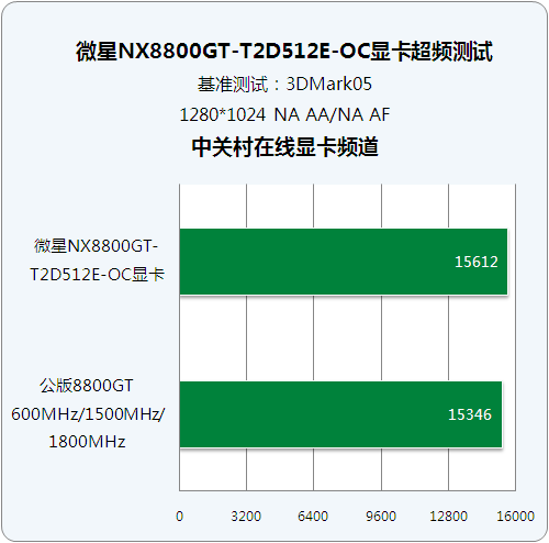 980ti超频性能_980ti超频能力_gtx980ti超频评测