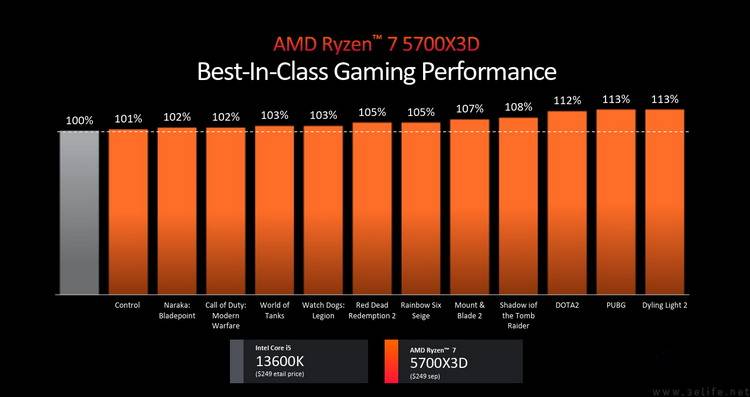 gtx10系列什么时候发布_gtx10系列_gtx10系列停产