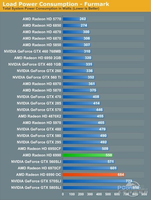 显卡大作战：GTX950 vs Radeon RX 560，谁才是最强王者？