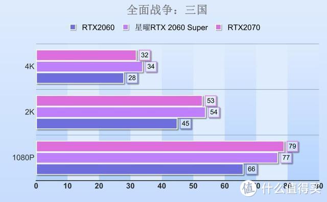 gtx1080 4k游戏测试_gtx1080 4k游戏测试_gtx1080 4k游戏测试