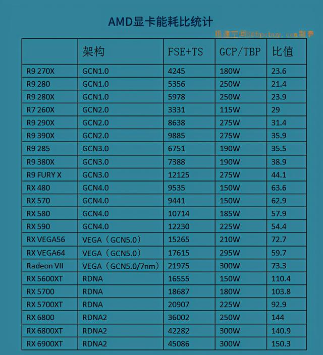 gtx1060多少显存好_显存好坏测试万用表_显存好坏测试