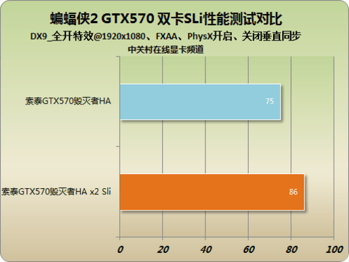 GTX 760双卡SLI：游戏加速利器还是性能提升神器？