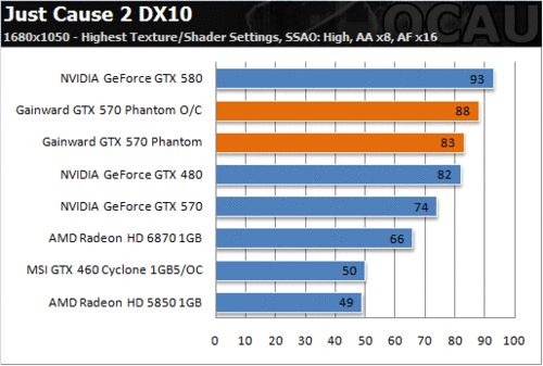 GTX 1050显卡温度大揭秘：超频版到底值不值？