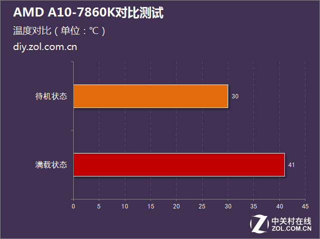 铭鑫750ti_铭鑫gtx750怎么样_铭鑫gtx760u评测