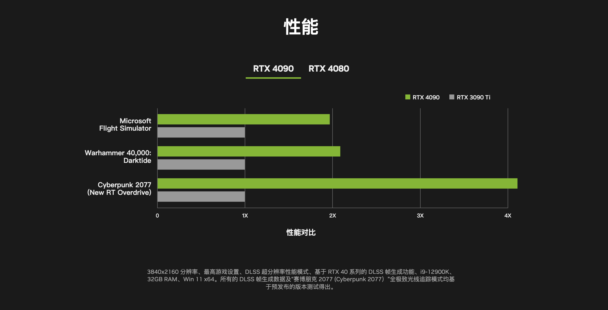 gtx780价格_gtx780显卡_gtx780发售日