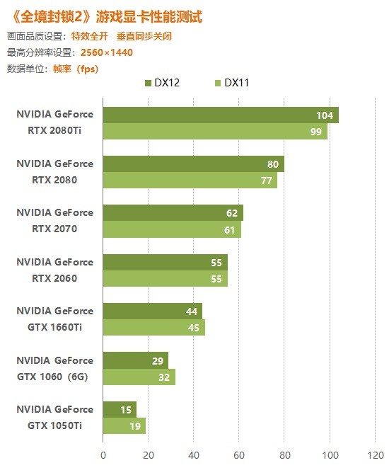 gtx1080玩gta5测试_1080gta5多少帧_测试玩具