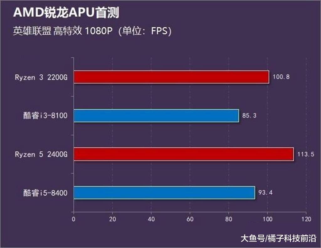 GTX 670：游戏市场的翘楚，性能震撼实惠大众