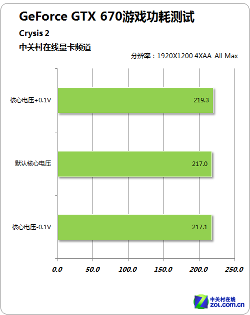 七彩虹gtx950功耗_七彩虹9500gt功耗_七彩虹950显卡功耗