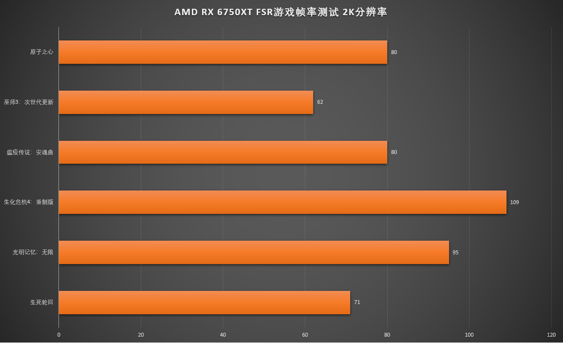 gtx970管理3d设置_管理3d设置首选图形处理器_gtx970烈焰战神u