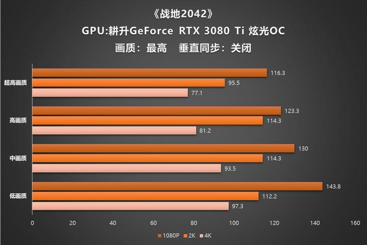 gtx970烈焰战神u_gtx970管理3d设置_管理3d设置首选图形处理器