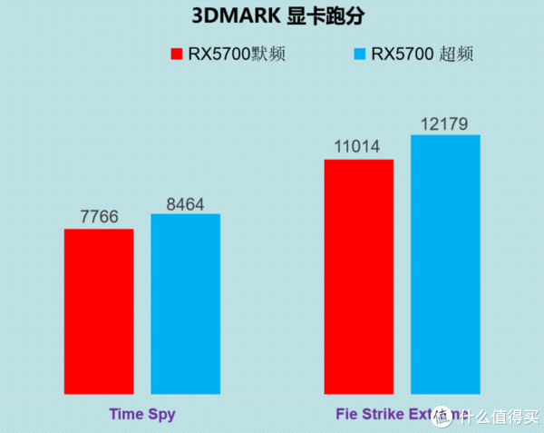 gtx750 3dmark p_gtx750 3dmark p_gtx750 3dmark p