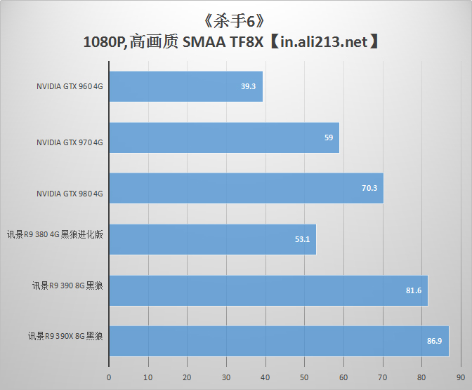 gtx660档次_档次高的美白产品_档次的拼音