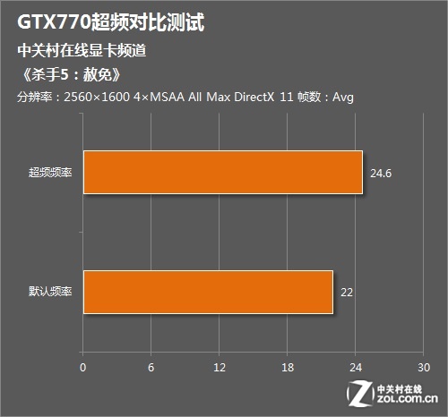 gtx980_测评是什么意思_gtx980ti 1070 测评