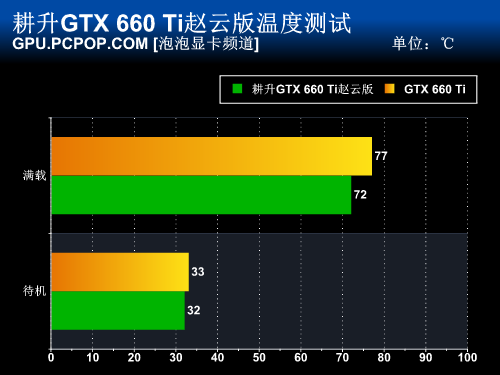 耕升赵云版960_耕升赵云gtx960评测_耕升gtx650赵云刷bios