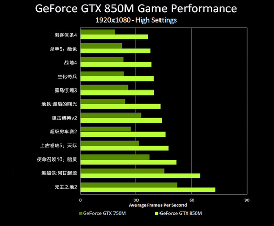 GTX 970大革命：4GB显存真相揭秘，厂商道歉解决方案惊艳全场