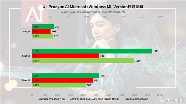 刷鸡血是给主板还是cpu刷_gtx750ti刷鸡血bios_刷鸡血bios好不好