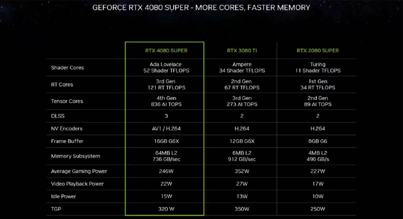 索泰官网_索泰gtx1650supergaming_索泰显卡是几线的牌子