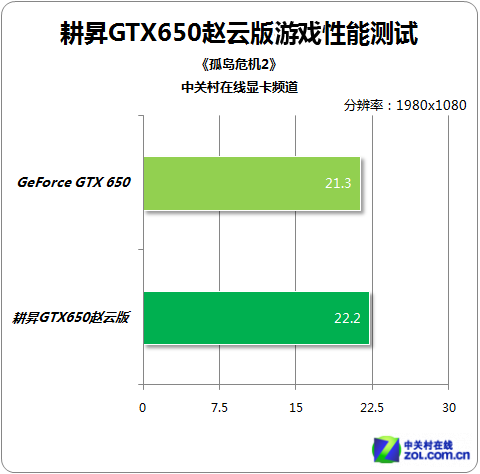 i3 4130 加gtx750_i3 4130 加gtx750_i3 4130 加gtx750
