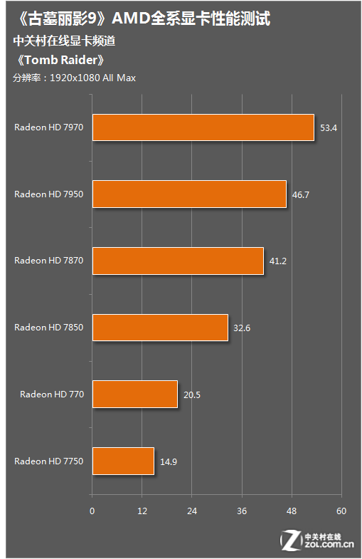 gtx960孤岛危机3_960m能玩孤岛危机3吗_gtx960m玩孤岛危机3