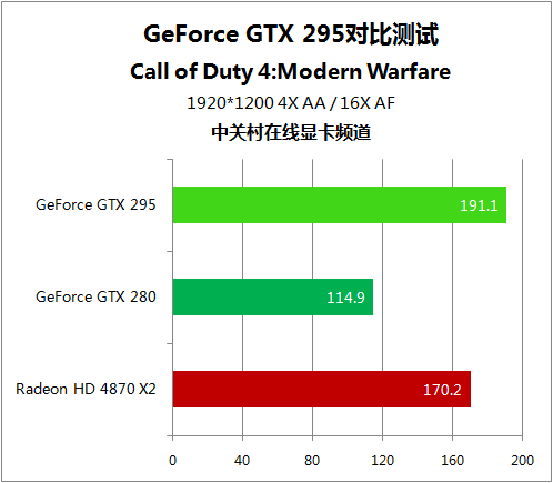 gtx470玩使命召唤_gtx470玩使命召唤_gtx470玩使命召唤