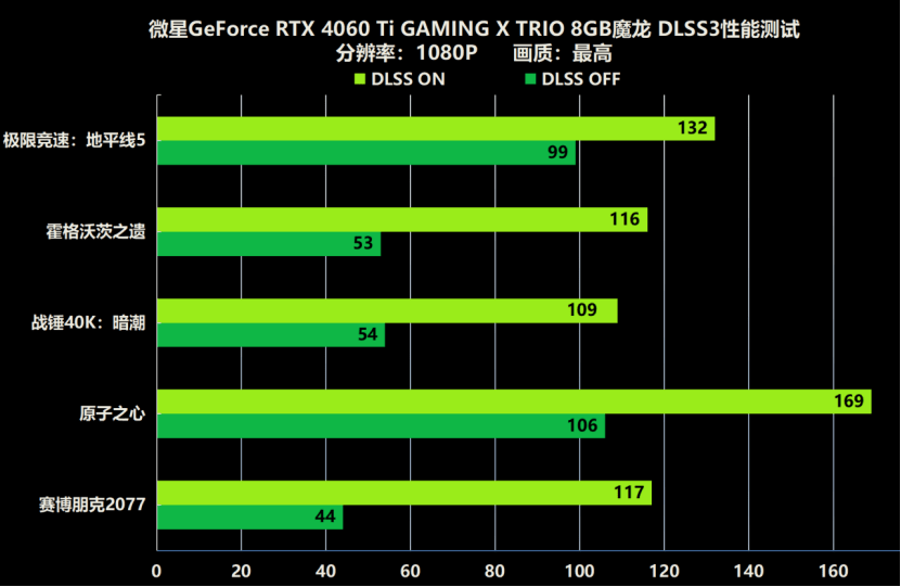 微星1060风扇_微星gtx1060散热怎么样_微星1060多少度风扇转动