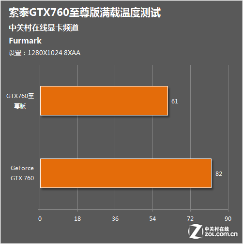 GTX970：强大性能、低功耗、优质散热，让你畅享顶尖显卡体验