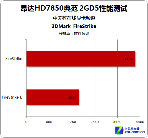 hd5850对比gtx460_hd5850对比gtx460_hd5850对比gtx460