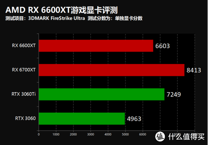 显卡大比拼：HD7870 vs GTX750Ti，究竟谁更值得入手？