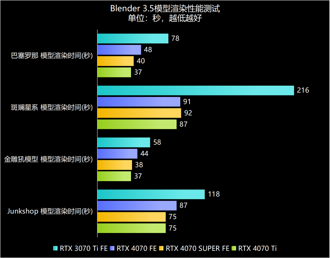 索泰gtx980系列_索泰gtx980ti评测_索泰980显卡