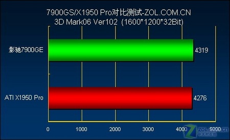 gtx650显卡功率_gtx650配多大显示器_gtx650显卡多少瓦
