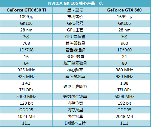 gtx960哪个型号好_gtx960性价比_gtx960选哪个性价比高