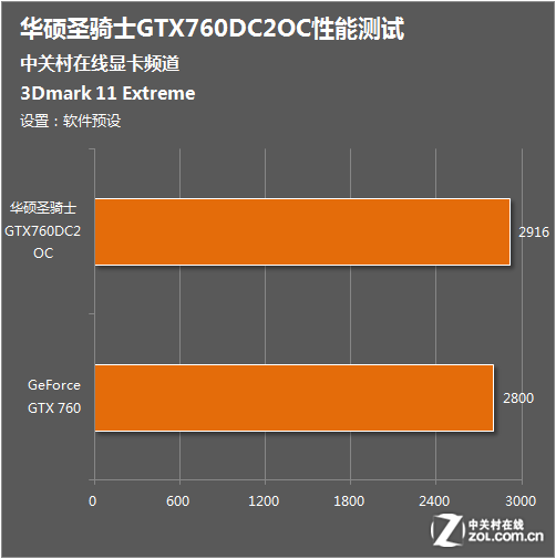 华硕显卡好还是微星显卡好_华硕7770显卡和GTX560哪个好_华硕显卡好不好