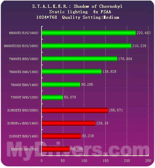 GTX显卡低于80W_显卡低于最低配置能玩吗_显卡低于60度风扇不转吗
