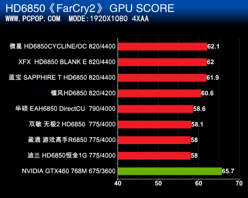 索泰gtx460 sli_索泰gtx460 sli_索泰gtx460 sli