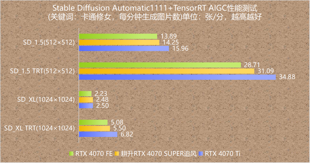 房产证越晚办越划得来_花呗分几期还款划得来_gtx1080ti划得来