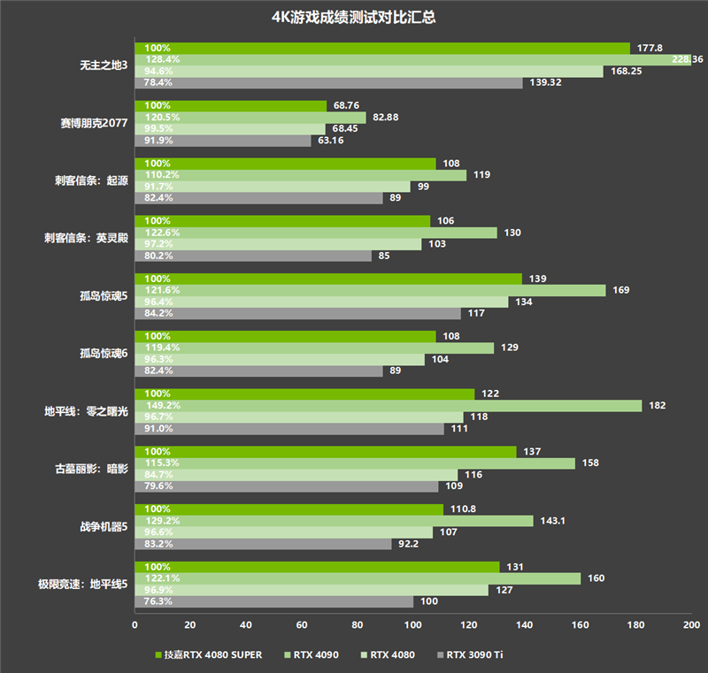 技嘉 gtx960 gamer 4g好吗_技嘉 gtx960 gamer 4g好吗_技嘉 gtx960 gamer 4g好吗