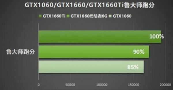 gtx950 hd6850_gtx950 hd6850_gtx950 hd6850