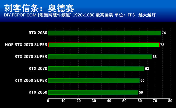 显卡购买全攻略，轻松挑选适合你的GTX 760 Ti