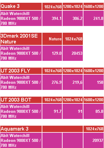 gtx780ti 怎么超频_gtx780680_gtx780hof