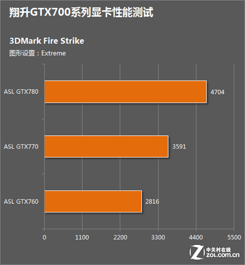 多大显存可以挖矿_多大显存够用_gtx980ti 显存多大