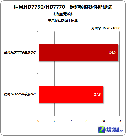 gtx750ti刷鸡血bios_刷鸡血是给主板还是cpu刷_刷鸡血bios好不好